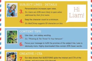 Simak! Blast Email Outline Best Practices Terpecaya