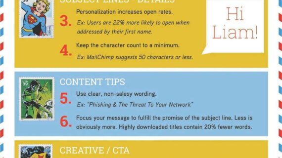 Simak! Blast Email Outline Best Practices Terpecaya