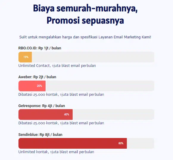 Apa yang Dimaksud dengan Email Marketing dan Sebutkan Apa Saja Manfaat Email Marketing?