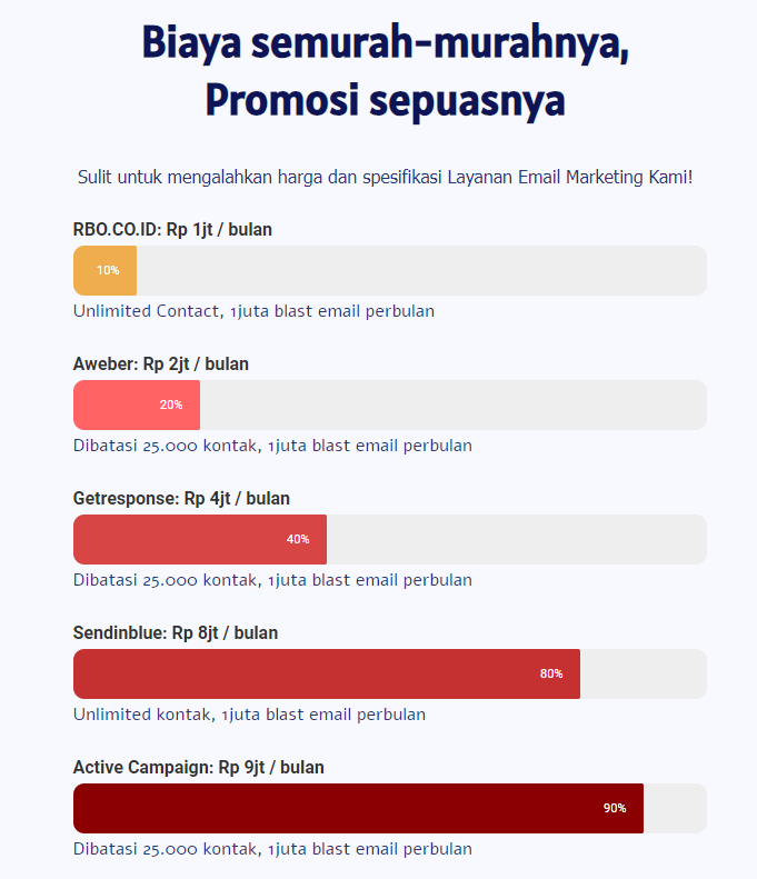 Peran Utama Email dalam Pemasaran Konten