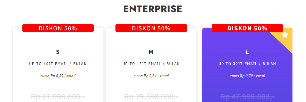 Harga Jasa Digital Marketing